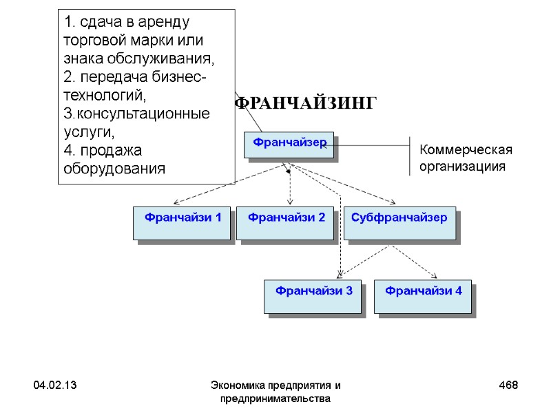 04.02.13 Экономика предприятия и предпринимательства 468 ФРАНЧАЙЗИНГ Коммерческая организациия 04.02.13 Экономика предприятия и предпринимательства 468 ФРАНЧАЙЗИНГ Коммерческая организациия